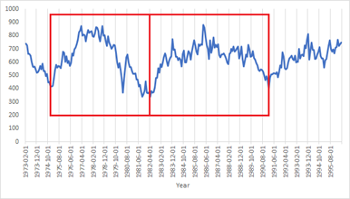 Cyclicity component example