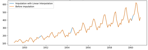 Linear interpolation