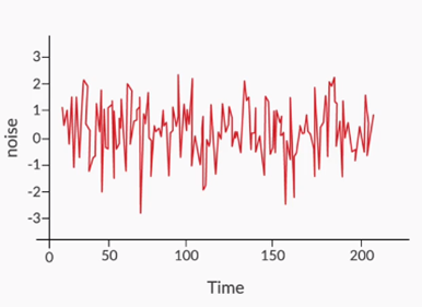 Noise component example