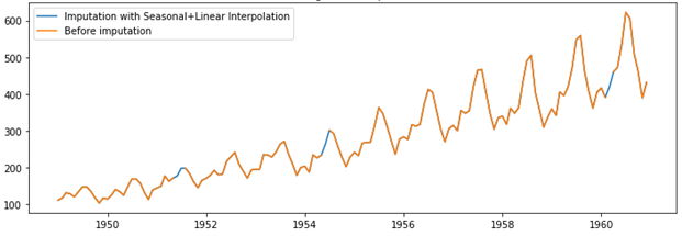 Seasonal and Linear interpolation