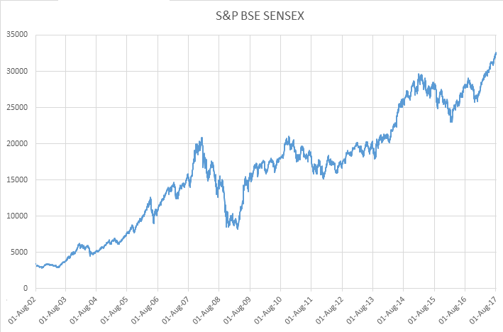 Trend component example